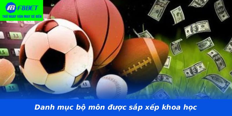Danh mục bộ môn được sắp xếp khoa học